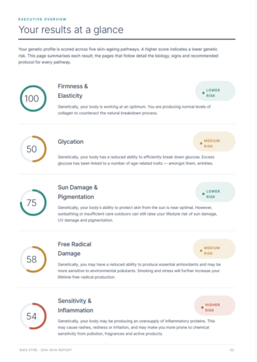 DNA Skin Test