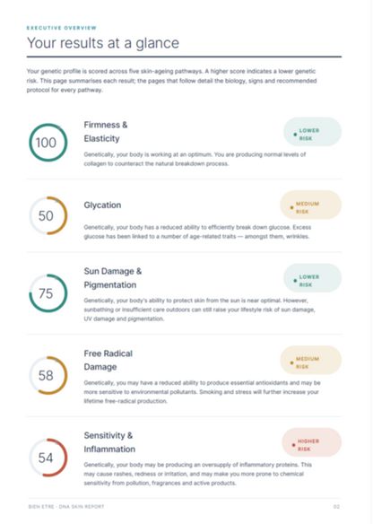 DNA Skin Test